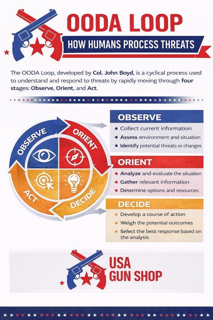 Situational Awareness for Concealed Carriers: How to See Threats First (2026) 7 Situational Awareness for Concealed Carriers: How to See Threats First (2026) 2