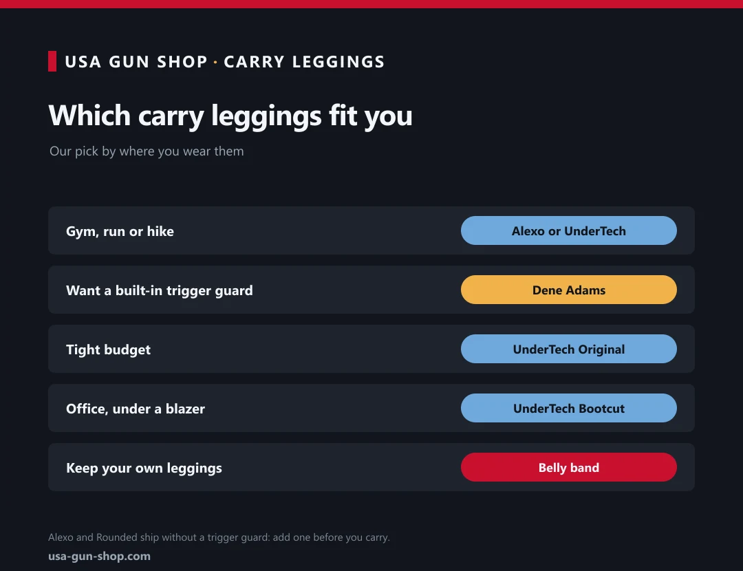 Which concealed carry leggings to choose: Alexo or UnderTech for workouts, Dene Adams for a built-in trigger guard, UnderTech Bootcut for the office, belly band with your own leggings