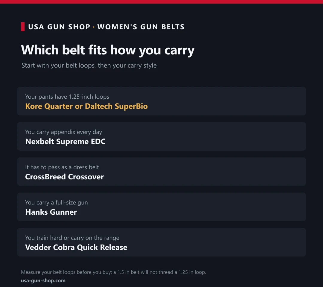 Women's gun belt chooser: 1.25-inch loops Kore Quarter or Daltech SuperBio, appendix carry Nexbelt, dress belt CrossBreed, full-size gun Hanks, training Vedder Cobra