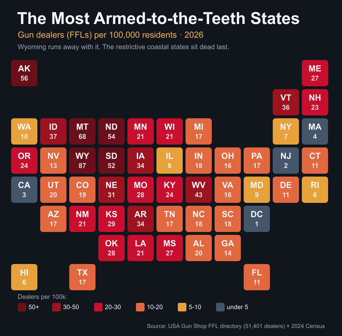 The Most Armed-to-the-Teeth States in America (Mapped) 2 US tile map of gun dealers per 100,000 residents by state, Wyoming highest