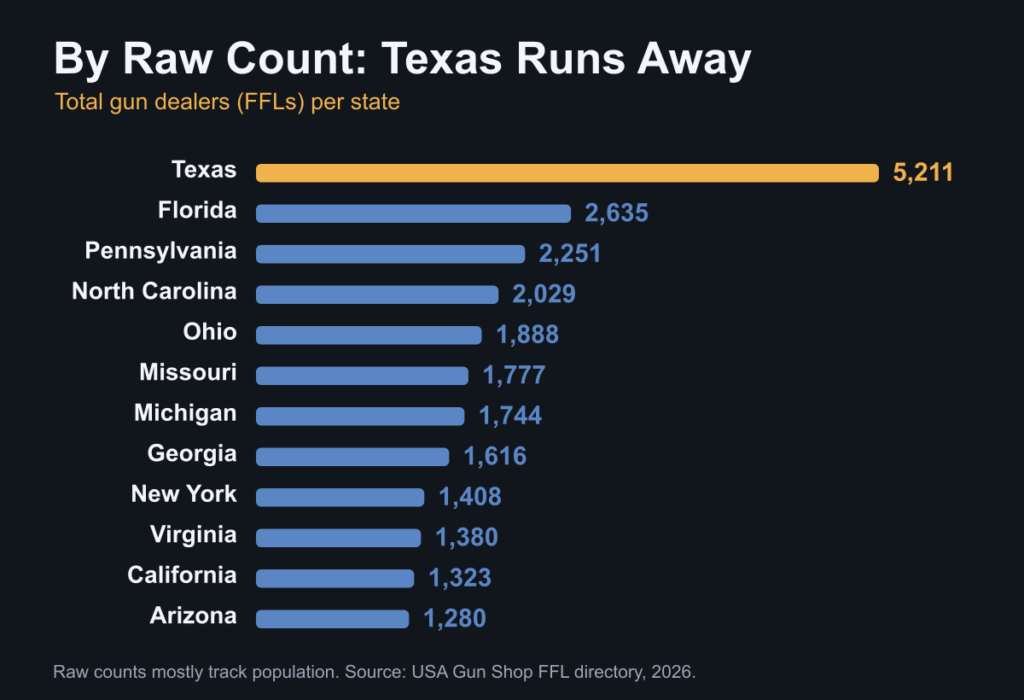 The Most Armed-to-the-Teeth States in America (Mapped 2026)