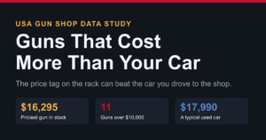 Guns That Cost More Than Your Car 1 Guns That Cost More Than Your Car