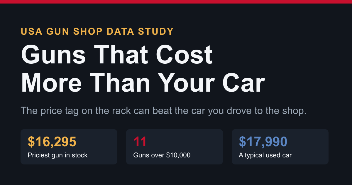 Guns That Cost More Than Your Car 1 Guns that cost more than your car, the most expensive guns matched to the used cars you could buy instead