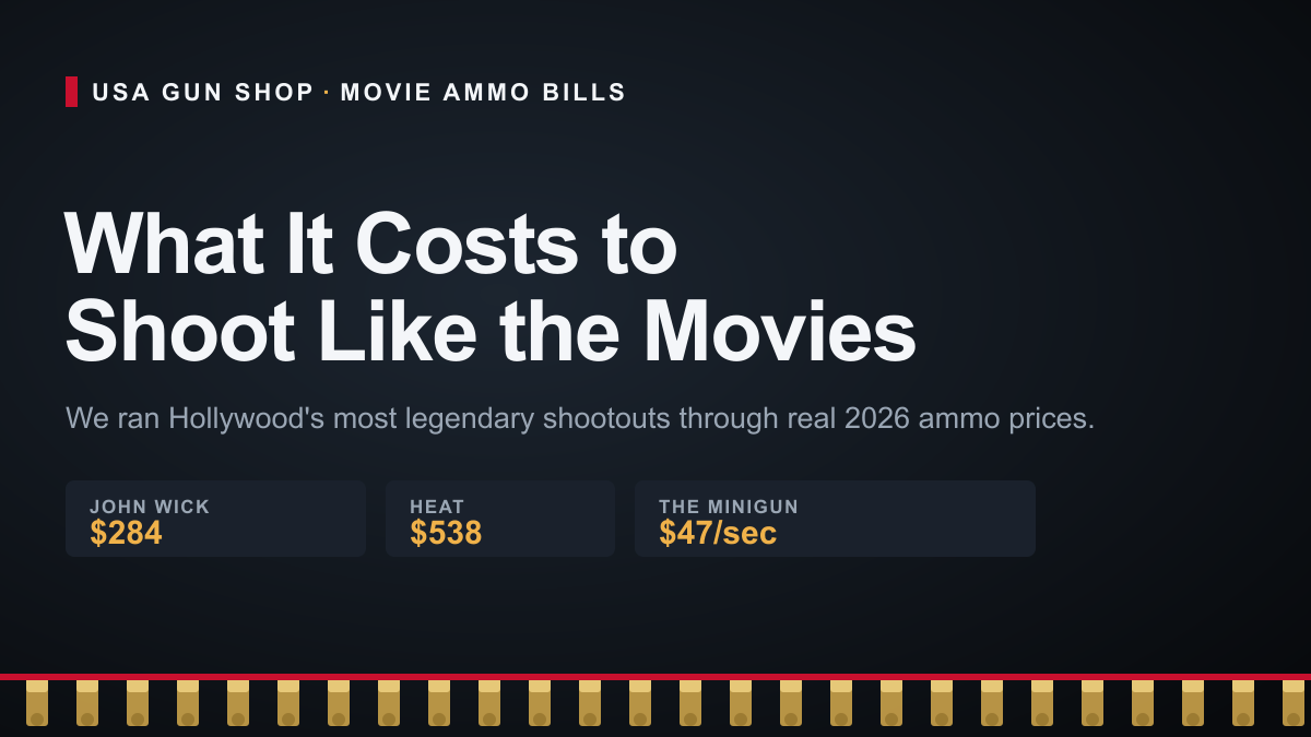 What It Costs to Shoot Like the Movies 1 Movie ammo bills, real cost of Hollywood shootouts at 2026 ammo prices