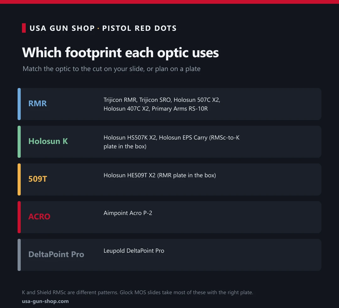 Footprint map: RMR pattern for the RMR, SRO, 507C, 407C and RS-10R; Holosun K for the 507K and EPS Carry; 509T, ACRO and DeltaPoint Pro patterns
