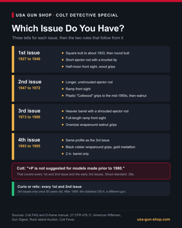 Cdetective Colt Detective Special Guide (2026): Values, Issues, +P