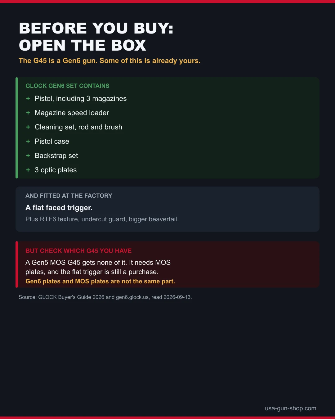List of what a GLOCK Gen6 set contains including three magazines, a backstrap set and three optic plates, with a warning that a Gen5 MOS Glock 45 needs different parts