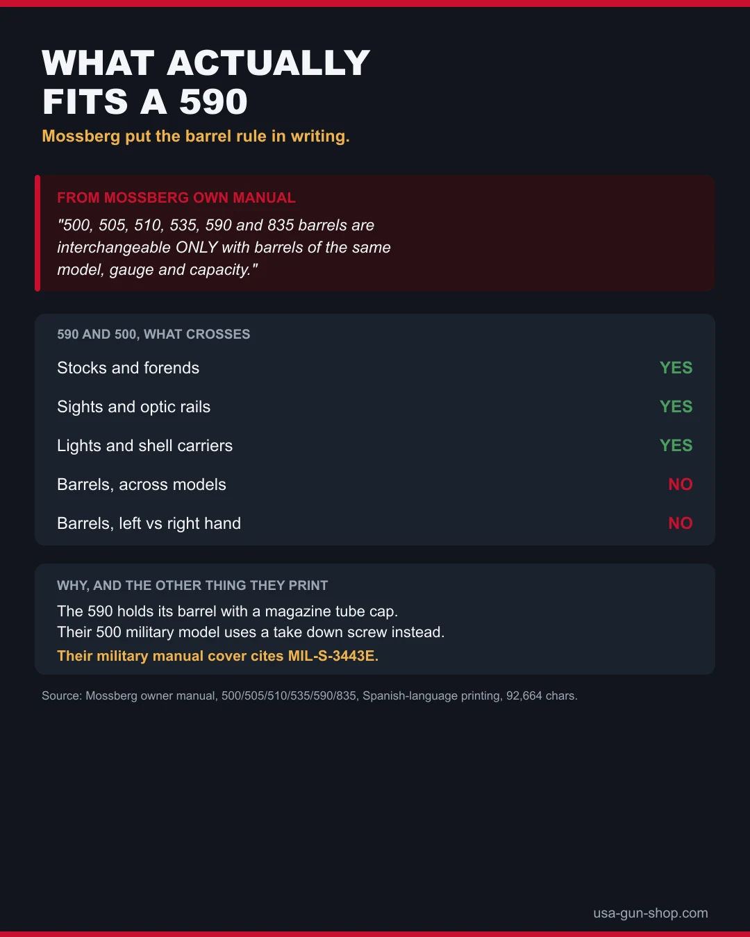 Table showing which Mossberg 590 parts cross over to the 500, with Mossberg own manual quote that barrels interchange only with barrels of the same model gauge and capacity