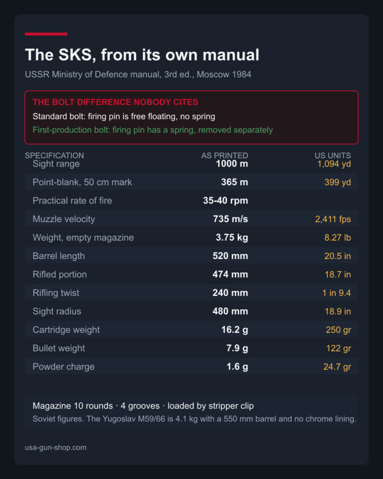 Table of SKS specifications transcribed from the 1984 Soviet Ministry of Defence manual, with the early-production bolt firing pin spring noted