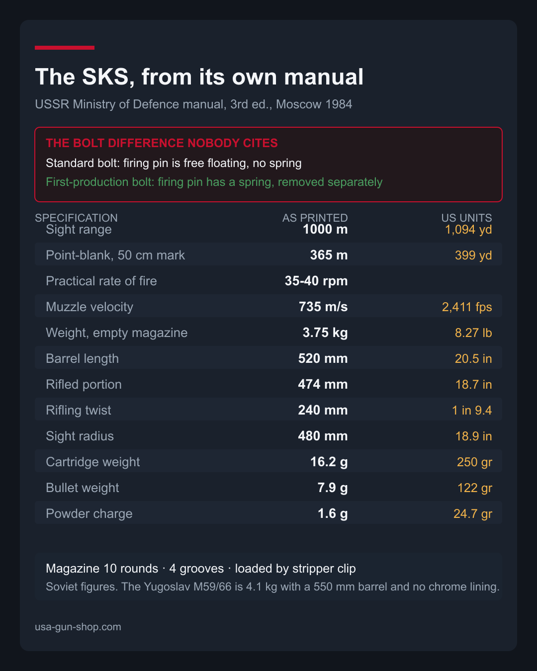 SKS specifications transcribed from the 1984 Soviet Ministry of Defence manual, including the early-production bolt firing pin spring
