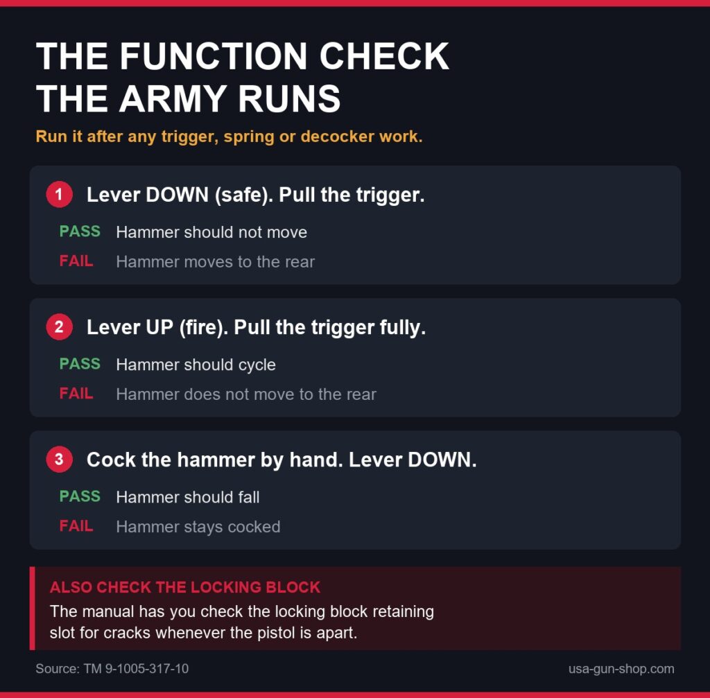 Three-step decocking safety lever function check for the Beretta 92 and M9 with pass and fail results, from military manual TM 9-1005-317-10