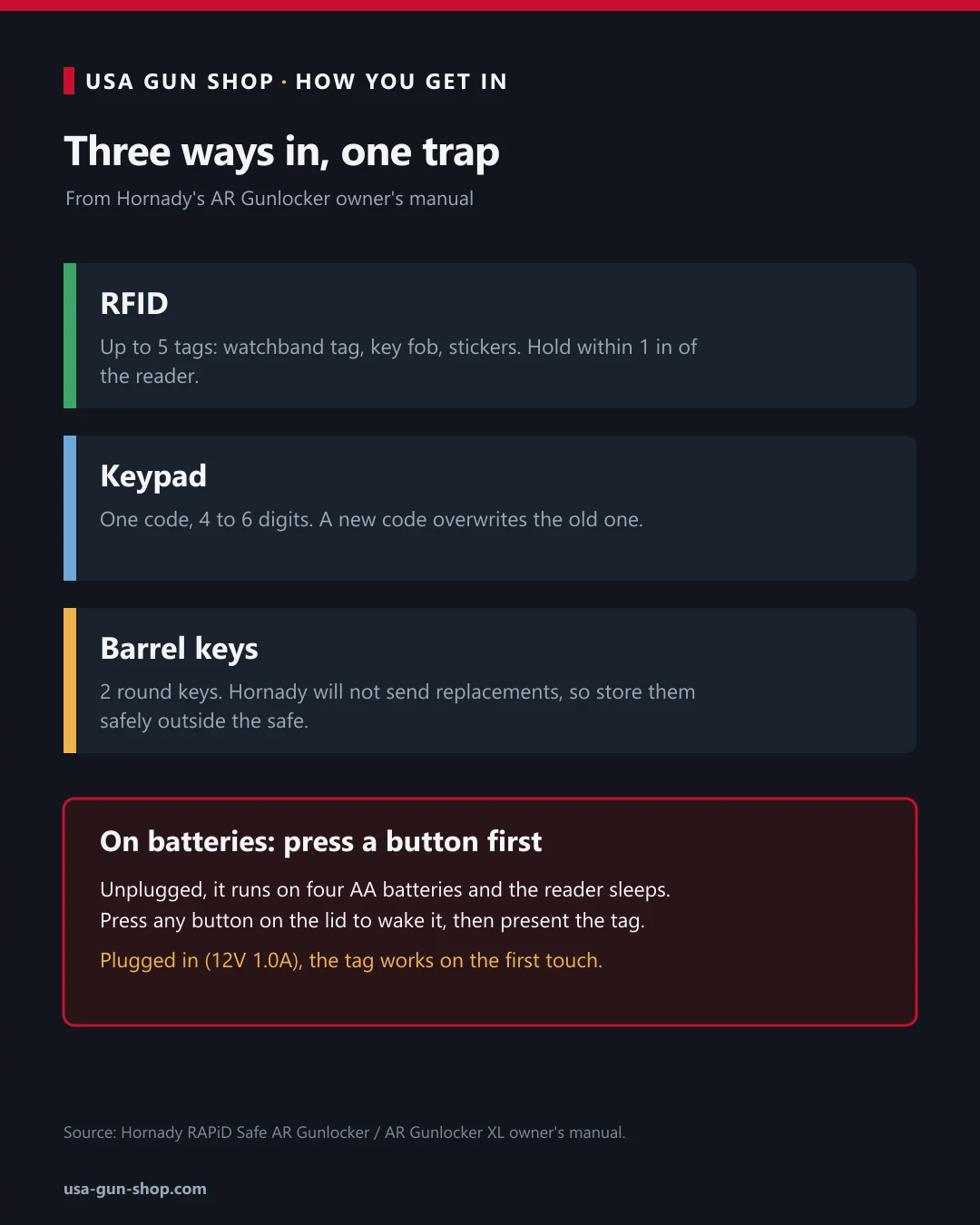 Diagram of the Hornady AR Gunlocker's RFID, keypad and key entry, with the battery mode button press