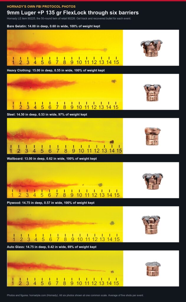 Hornady's six FBI barrier gel photos for Critical Duty 9mm +P 135 gr, 13.00 to 15.00 in deep, with each recovered bullet