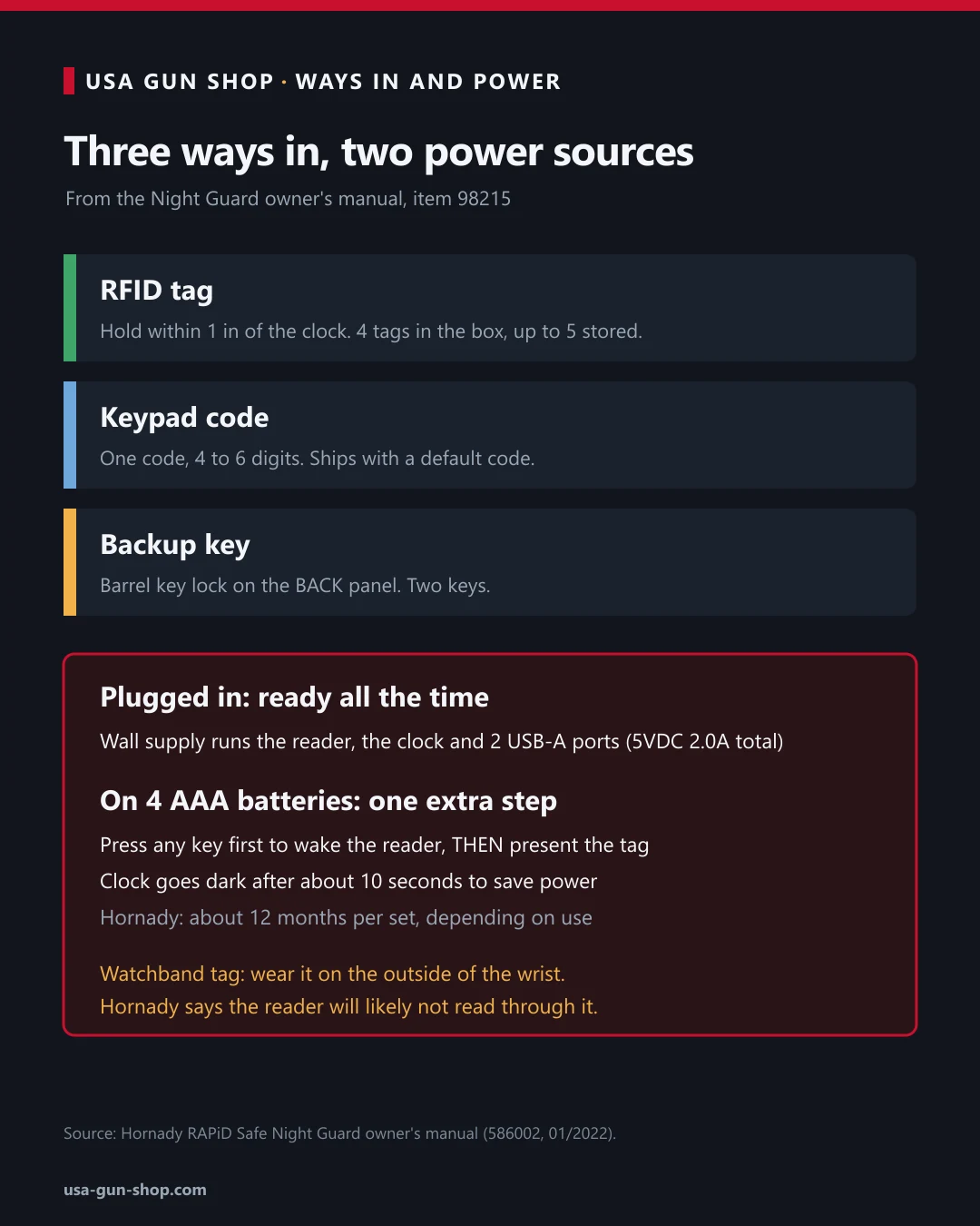 Diagram of the Hornady Night Guard's three ways in, RFID tag, keypad code and back-panel key, and its wall power and four AAA battery modes