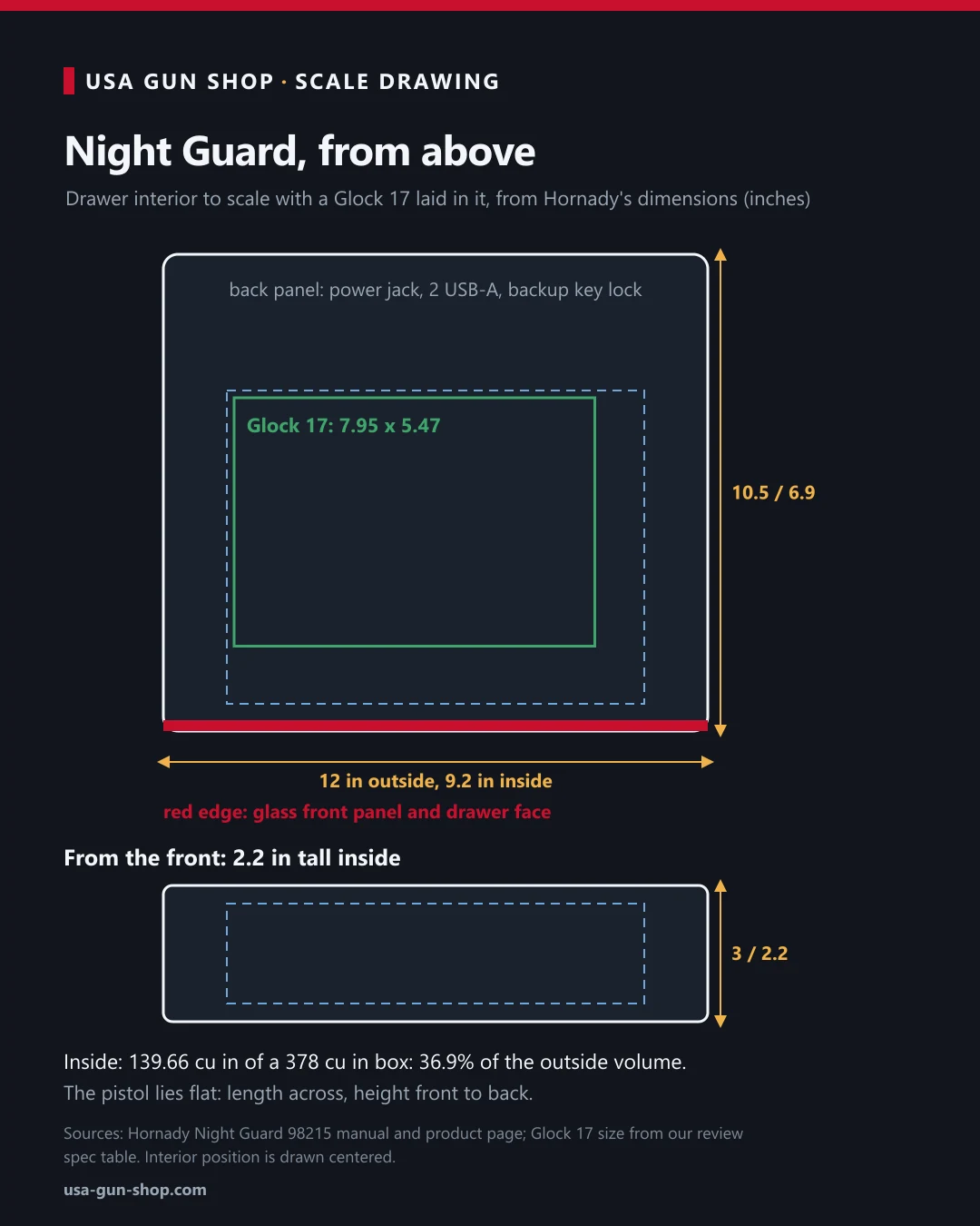 Scale drawing of the Hornady RAPiD Safe Night Guard from above and from the front, 12 x 10.5 x 3 inches outside and 9.2 x 6.9 x 2.2 inches inside, with a Glock 17 outline in the drawer