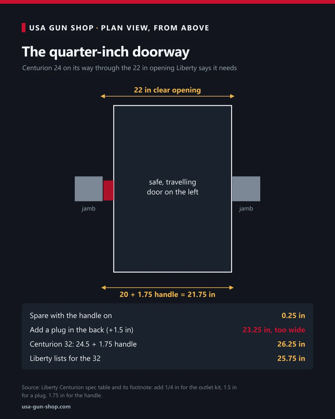 Plan view of the Liberty Centurion 24 passing through a 22 inch doorway with a quarter inch to spare once the handle is counted