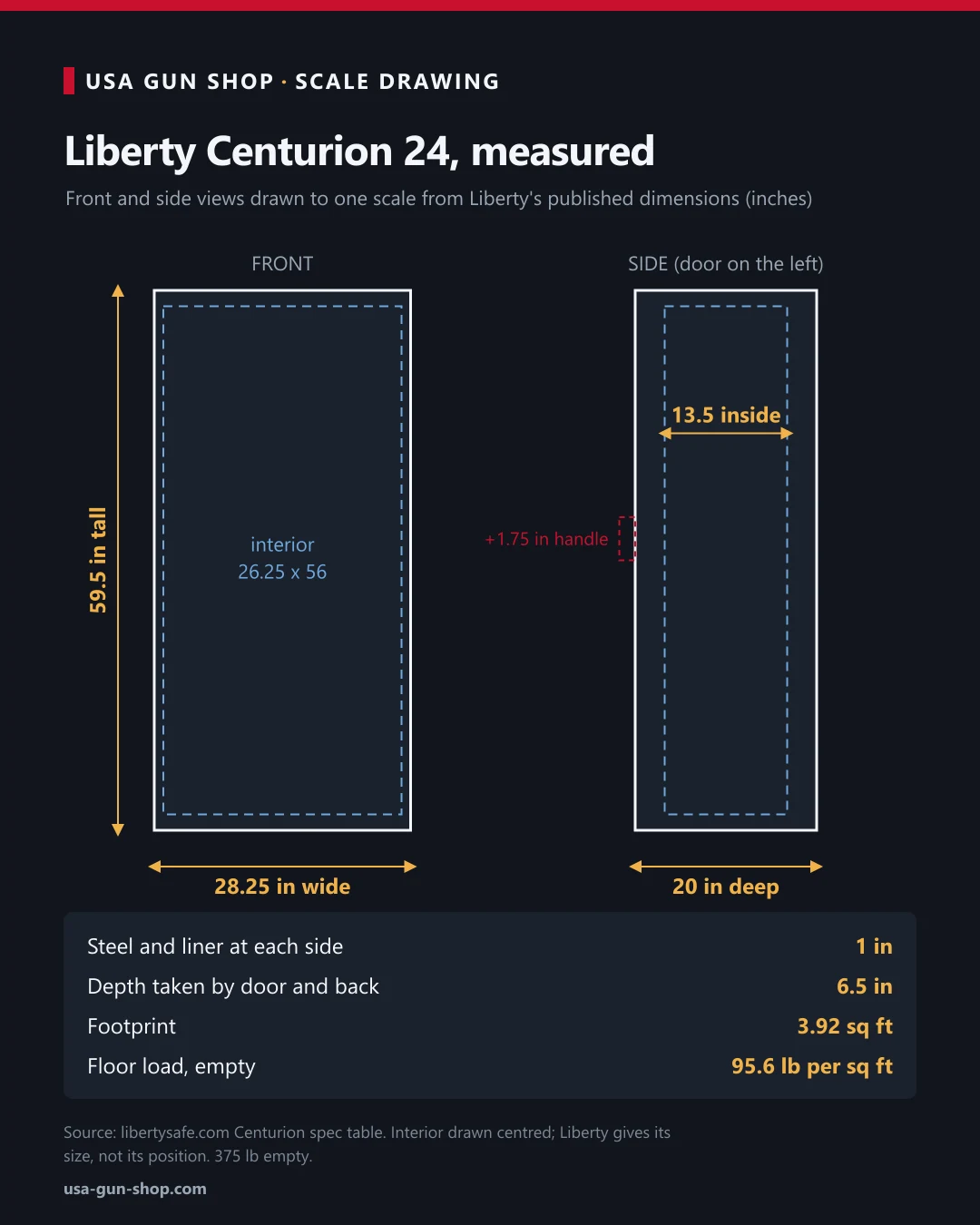 Scale drawing of the Liberty Centurion 24 front and side views with exterior and interior dimensions in inches