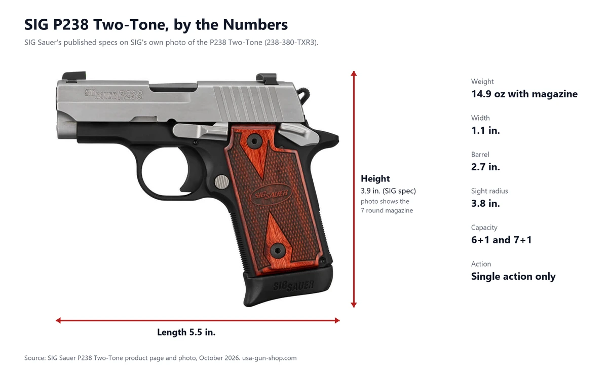 SIG P238 Two-Tone dimension diagram: 5.5 inches long, 3.9 inches tall, 1.1 inches wide, 14.9 ounces with magazine, 2.7 inch barrel, 6+1 and 7+1 capacity