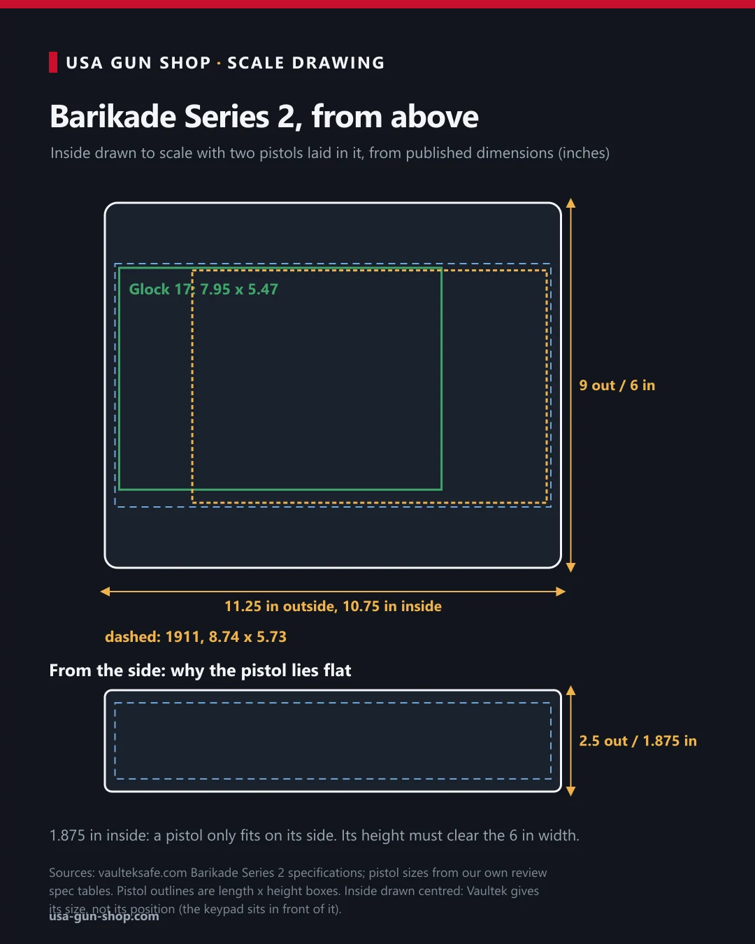 Scale drawing of the Vaultek Barikade Series 2 from above and from the side, with a Glock 17 and a 1911 outlined inside