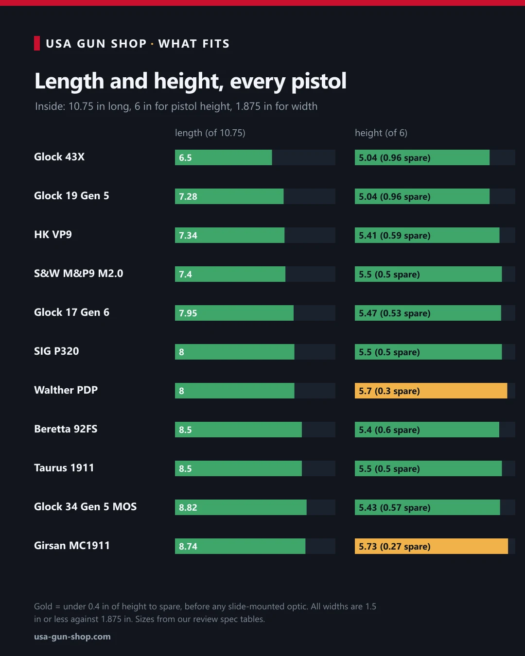 Chart of eleven pistols' length and height against the Vaultek Barikade Series 2 interior