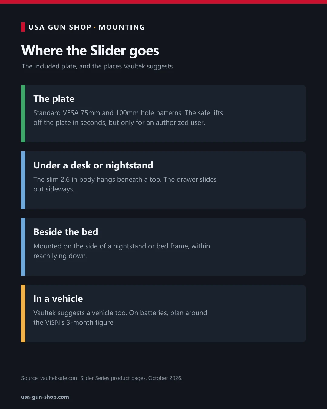 Diagram of the Vaultek Slider mounting plate with VESA 75 and 100 mm patterns and where to mount the safe