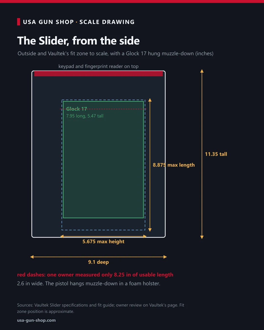 Scale drawing of the Vaultek Slider from the side, 11.35 x 9.1 inches, with Vaultek's 8.875 by 5.675 inch fit zone and a Glock 17 outline hung muzzle-down